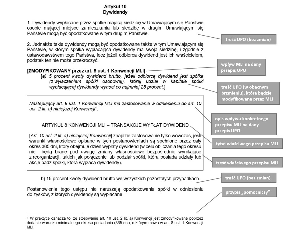 Grafika prezentująca przykład zastosowania legendy w tekstach syntetycznych - przykład 2
